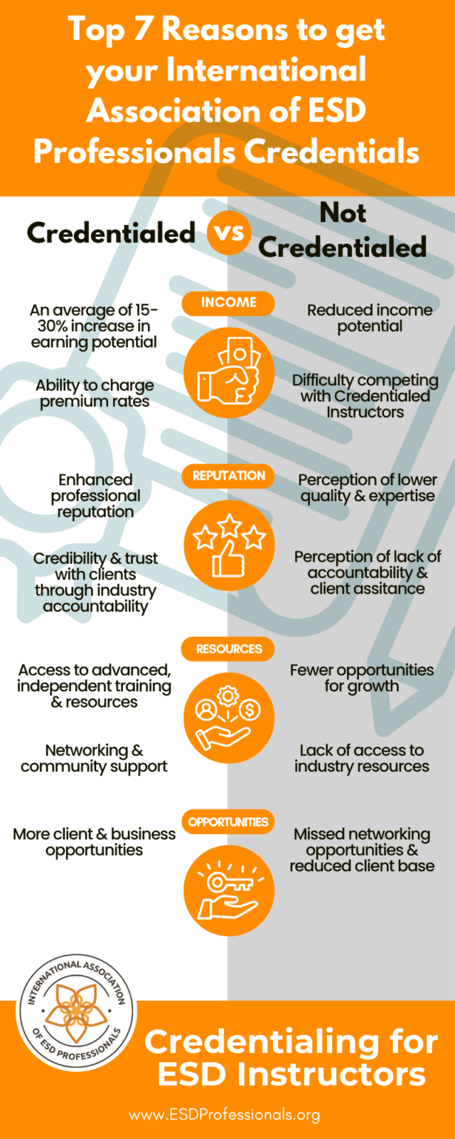 Las 7 razones principales para obtener credenciales